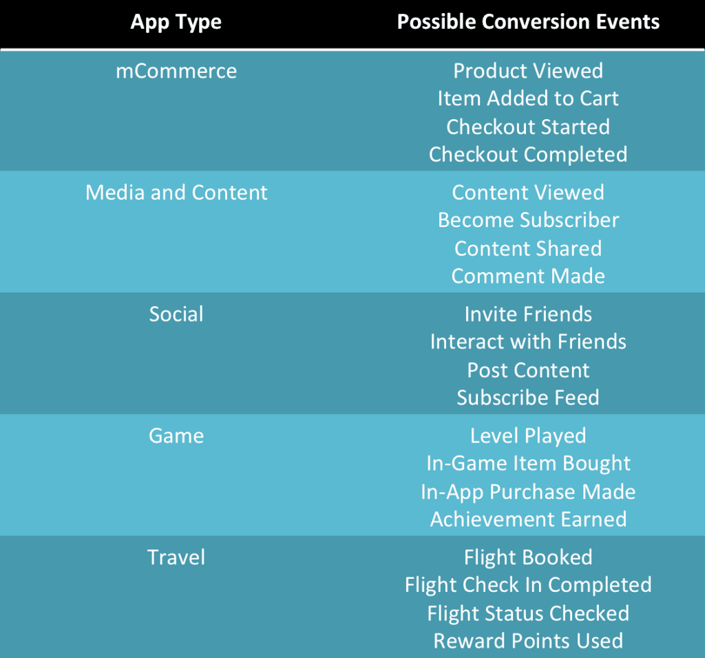 Possible Conversion Events
