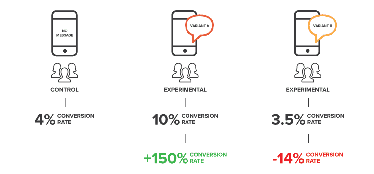 Example of how lifty analysis works in an ab test