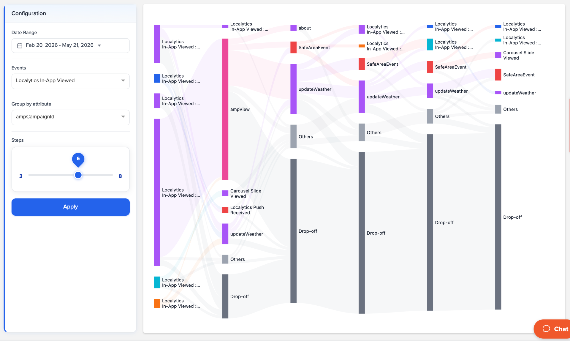 Journeys Sankey diagram with Group by attribute configuration